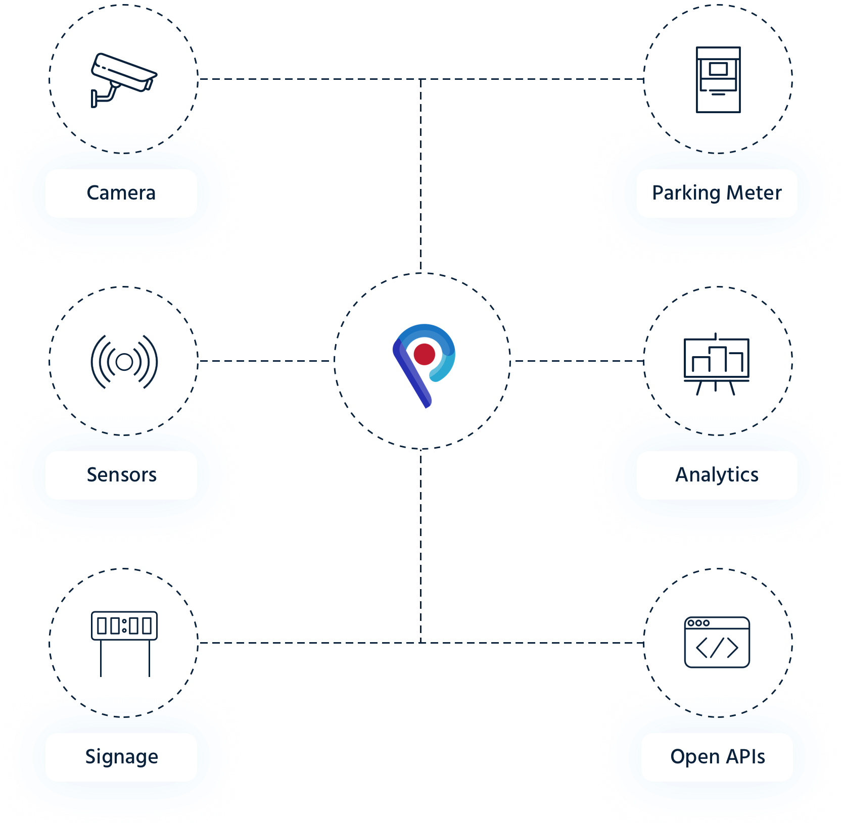 smart parking platform